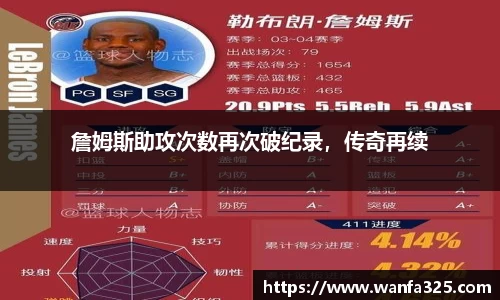 詹姆斯助攻次数再次破纪录，传奇再续