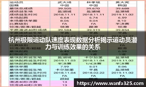 杭州极限运动队速度表现数据分析揭示运动员潜力与训练效果的关系