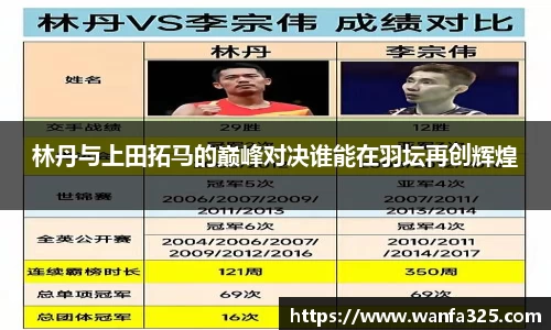 林丹与上田拓马的巅峰对决谁能在羽坛再创辉煌