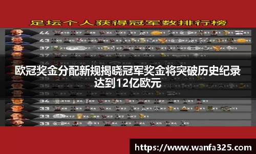 欧冠奖金分配新规揭晓冠军奖金将突破历史纪录达到12亿欧元