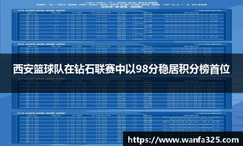 西安篮球队在钻石联赛中以98分稳居积分榜首位