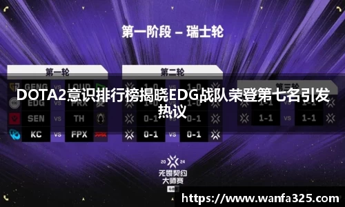 DOTA2意识排行榜揭晓EDG战队荣登第七名引发热议