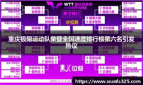 重庆极限运动队荣登全国速度排行榜第六名引发热议