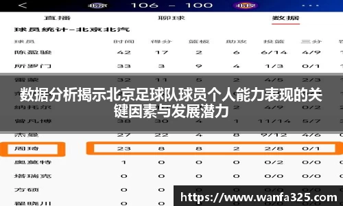 数据分析揭示北京足球队球员个人能力表现的关键因素与发展潜力